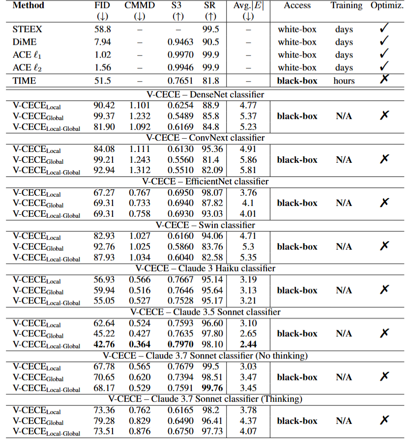 Outline of our model